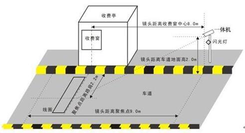 成都車(chē)牌自動(dòng)識別系統